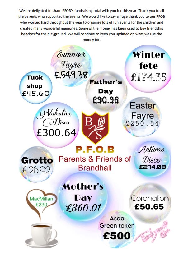 PFOB Overview 2022-23 PFOB Overview 2022-23