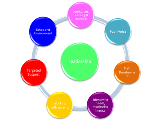 8 Principles of Charter Mark 8 Principles of Charter Mark